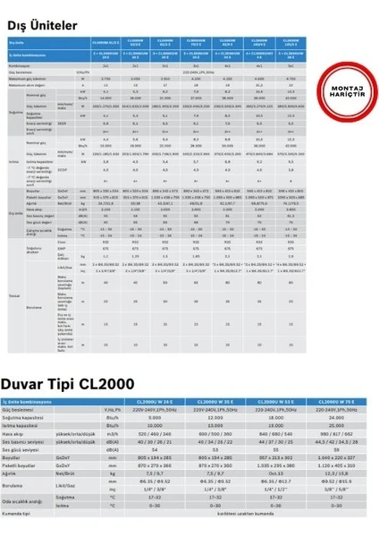 Bosch A++ 18000 Btu 1 Dış + 2 Iç Ünite (9000 + 12000 Btu) Multi Inverter Klima - Görsel 3